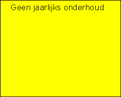 Geen jaarlijks onderhoud