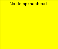 Na de opknapbeurt