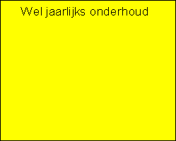 Wel jaarlijks onderhoud